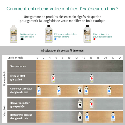 Film protecteur pour bois exotique finition transparente Bouteille 1L