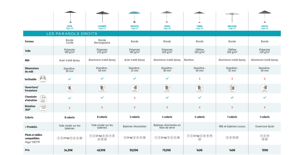 1220x622 parasols parasols