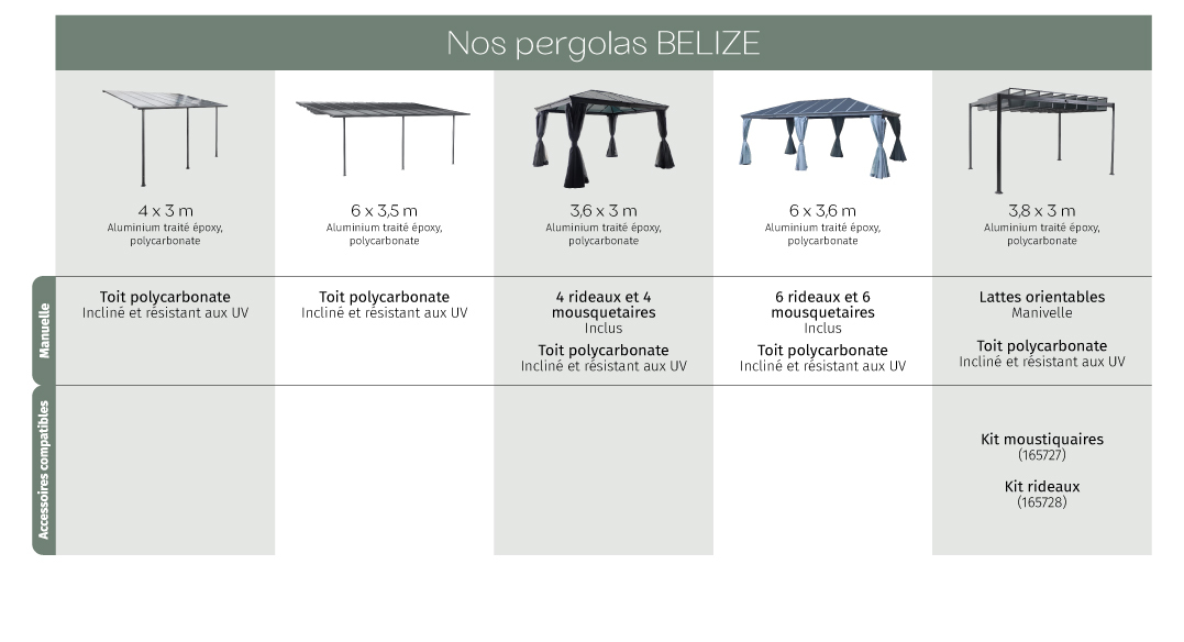 Tableau Belize desktop 1077x584