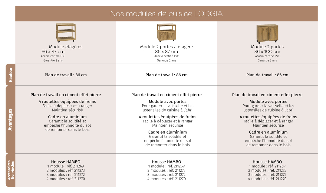 Tableau Lodgia desktop 1077x640