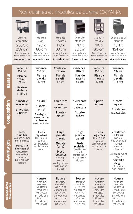 Tableau Oxyana mobile 428x690