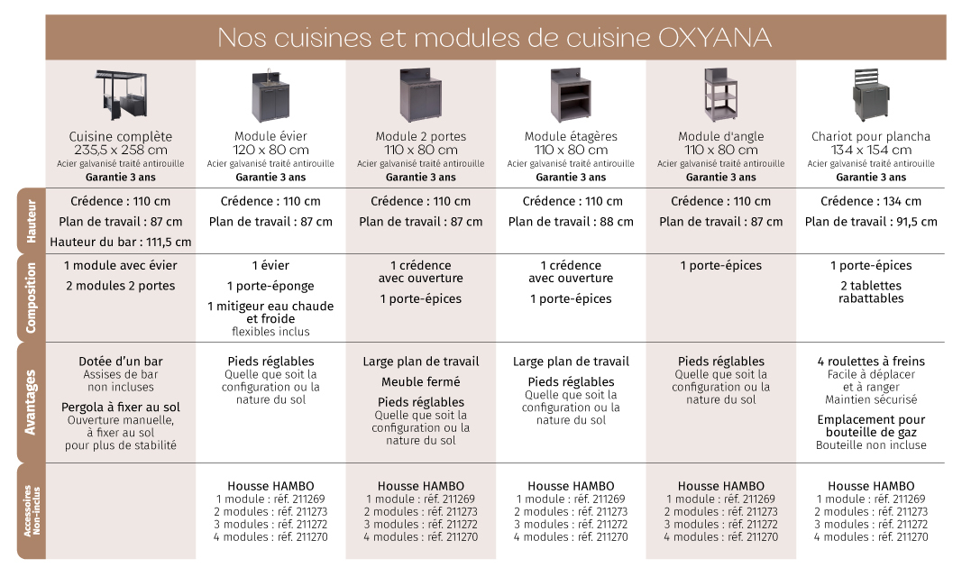 Tableau Oxyana desktop 1077x640